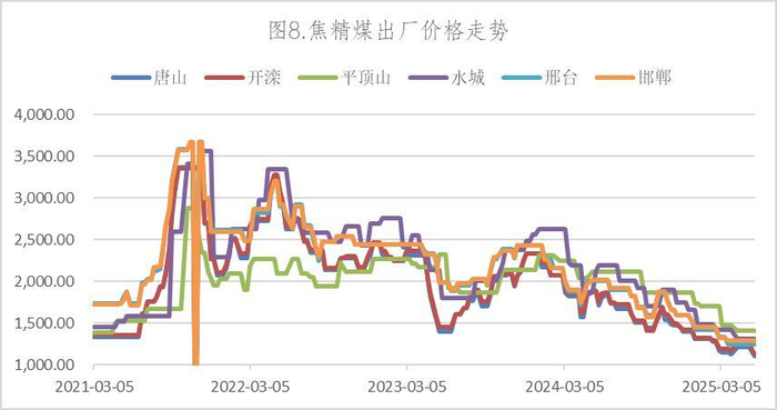 数据来源：Wind，英大期货
