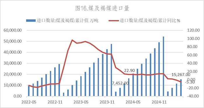 数据来源：Wind，英大期货
