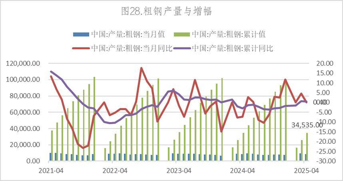 数据来源：Wind，英大期货