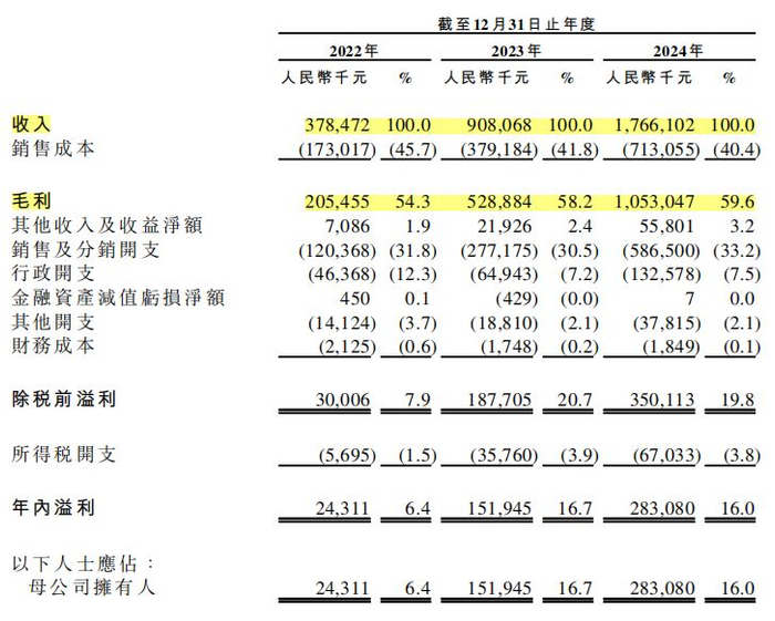 图源：伯希和招股书