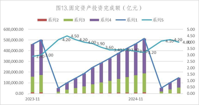 数据来源：Wind，英大期货