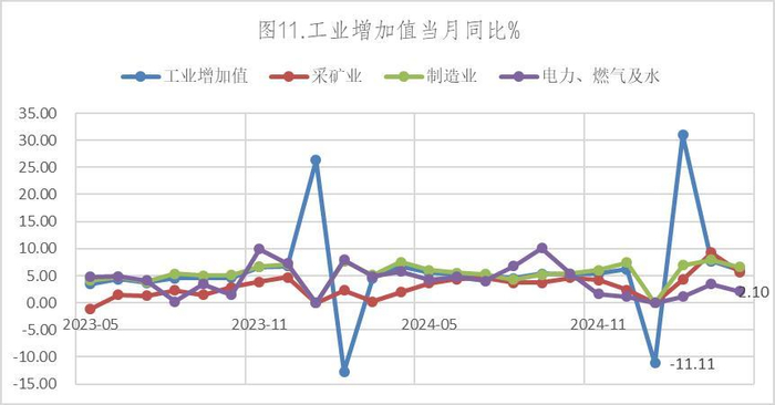 数据来源：Wind，英大期货
