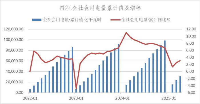 数据来源：Wind，英大期货