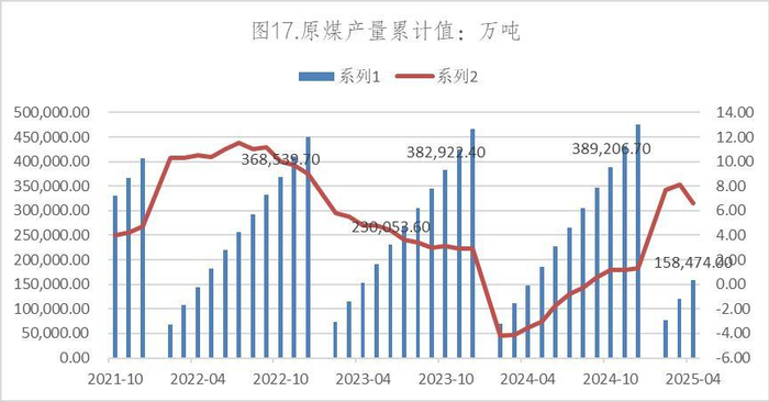 数据来源：Wind，英大期货