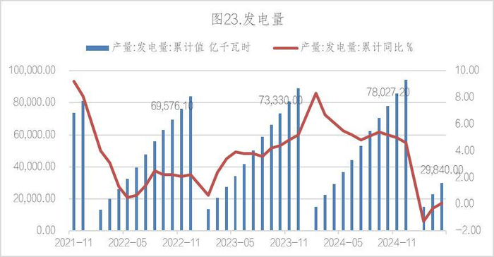 数据来源：Wind，英大期货