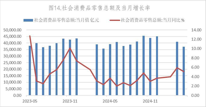 数据来源：Wind，英大期货