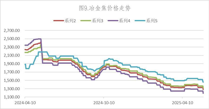 数据来源：Wind，英大期货