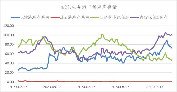 数据来源：Wind，英大期货