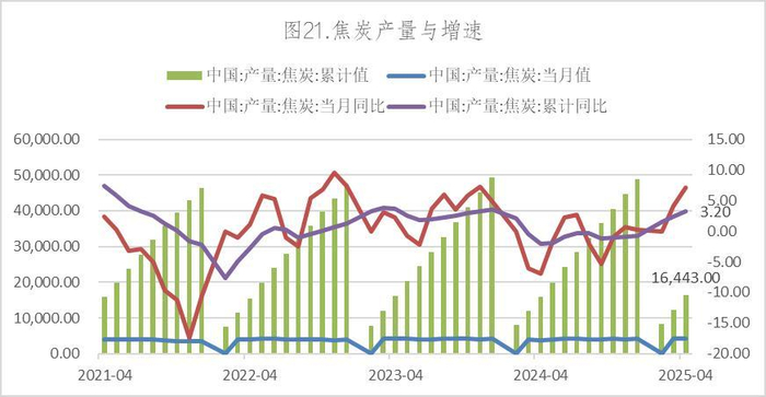 数据来源：Wind，英大期货