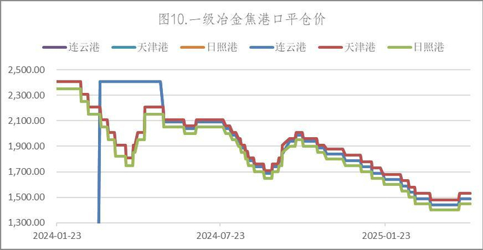 数据来源：Wind，英大期货