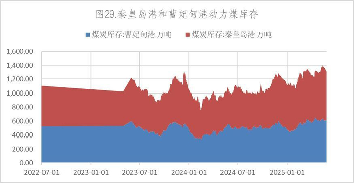 数据来源：Wind，英大期货
