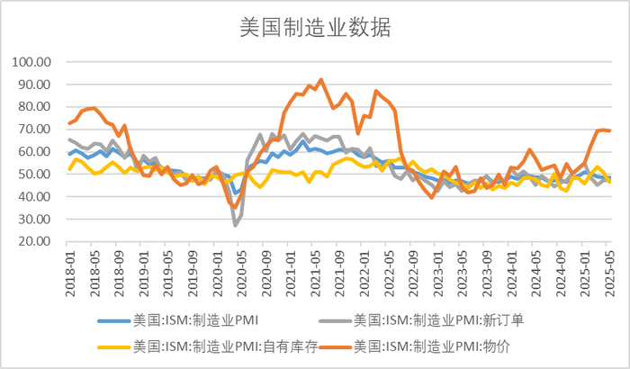 数据来源：wind，金斧子投研中心
