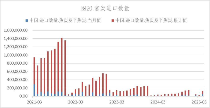 数据来源：Wind，英大期货