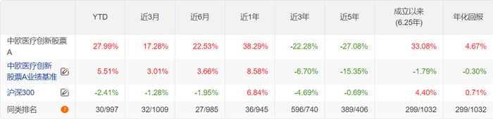 图片来源：Choice，