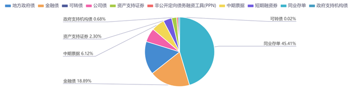 数据来源：同花顺iFinD