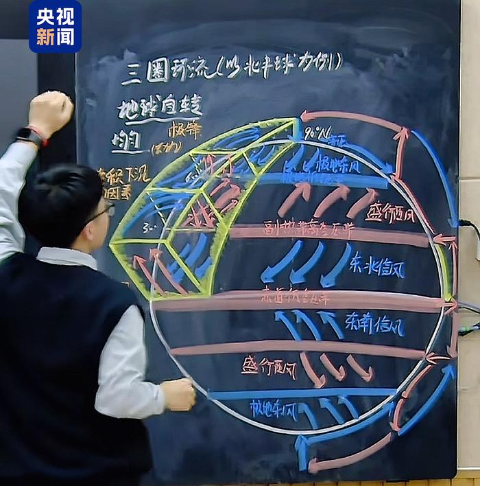 他画的“水循环示意图”清晰简洁↓
