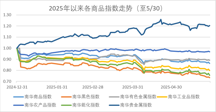 数据来源：wind，金斧子投研中心