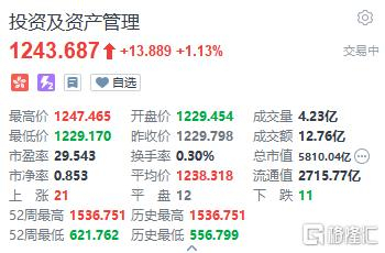 （来源：富途行情）