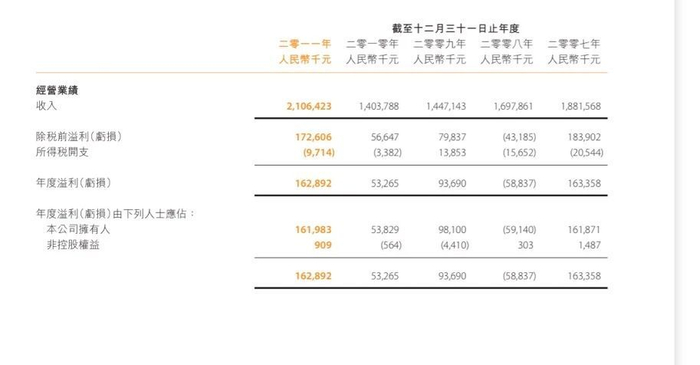来源：海升果汁公告