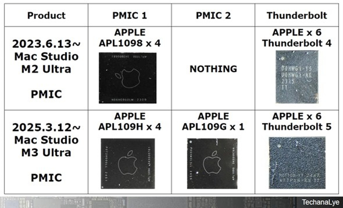 处理器之外Mac Studio配备的其他Apple芯片