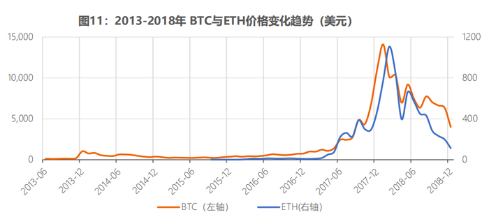 数据来源：CoinGecko。