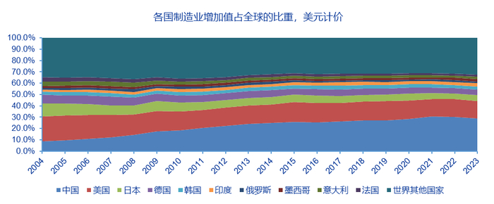 资料来源：ifind，申万宏源研究