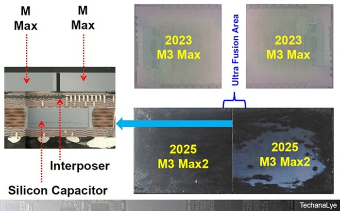 M3 Max和M3 Ultra之间的关系
