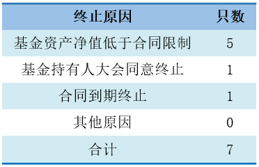 数据来源：济安金信基金评价中心