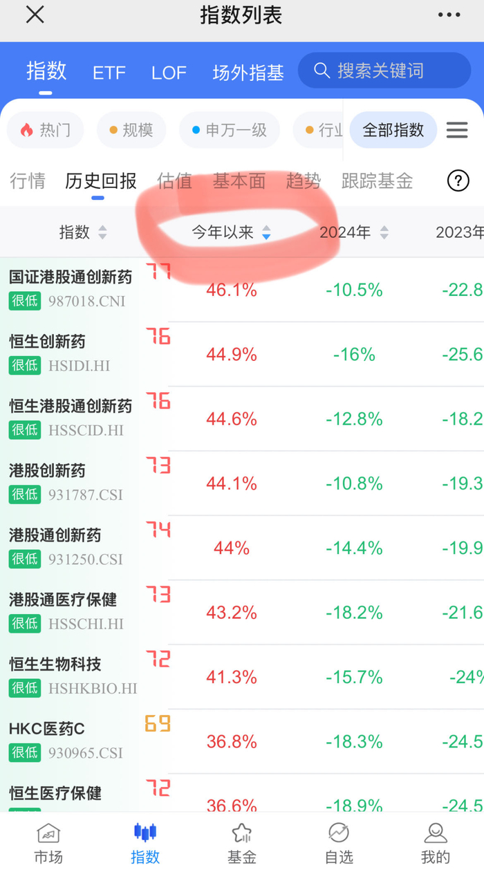 图片来源：复来智投，统计日期：2025年05月29日