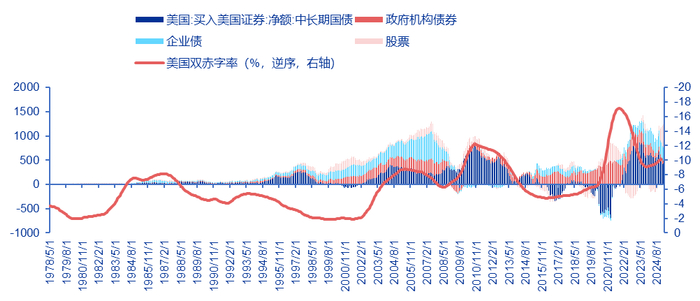资料来源：Wind，申万宏源研究