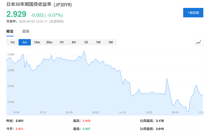 风险提示及免责条款