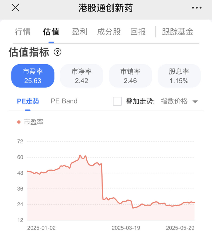 图片来源：复来智投，统计日期：2025年05月29日