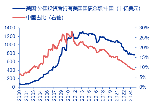 资料来源：Wind，申万宏源研究