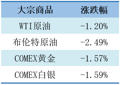 数据来源：济安金信基金评价中心