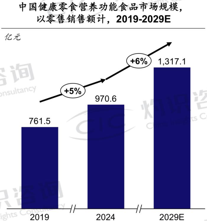 (资料来源:中国新茶饮产业联盟XCIC灼识咨询)