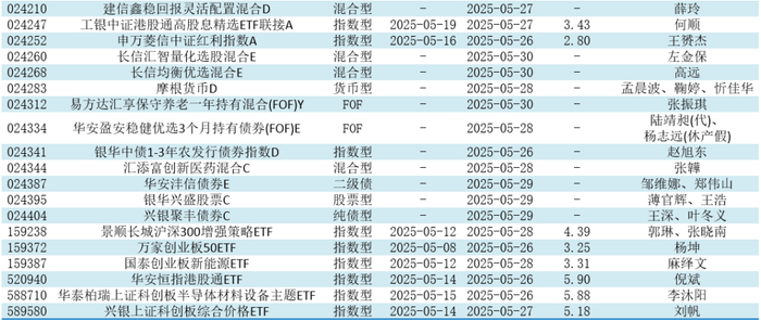 数据来源：济安金信基金评价中心