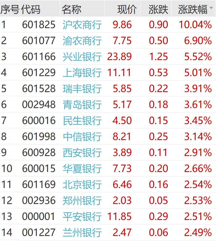 校对