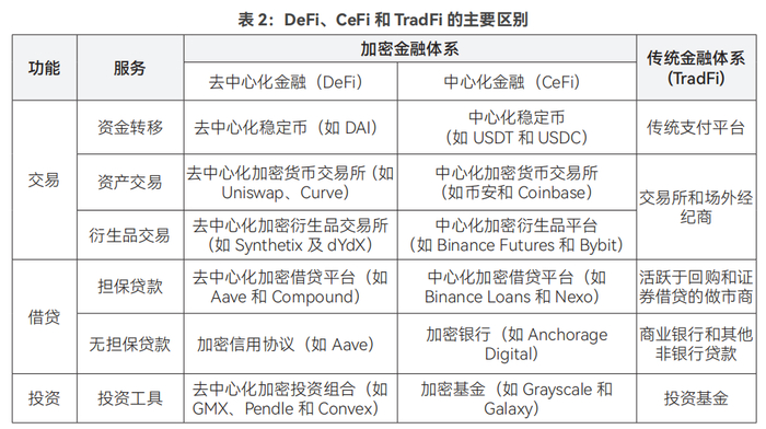 资料来源：IMF，在原文基础上更新了示例。