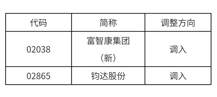 （文章来源：上海证券报）