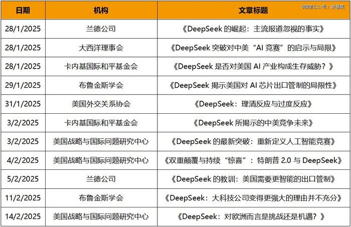 来源：《大跳跃：美国智库论DeepSeek中国人工智能》，《智库理论与实践》2025年3月第10卷第2期