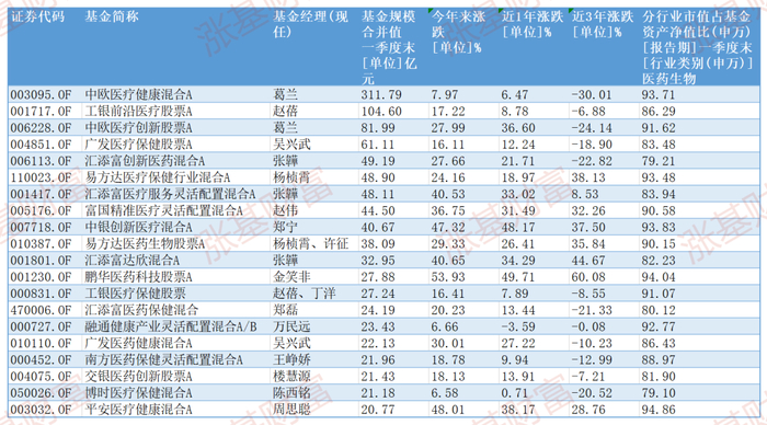 数据来源：Choice，截至2025.05.30，剔除C类等特殊份额