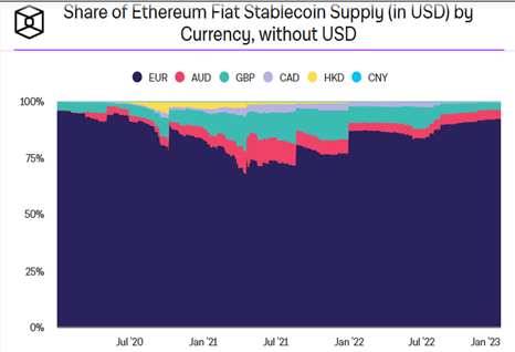 资料来源：Coinindex、申万宏源研究