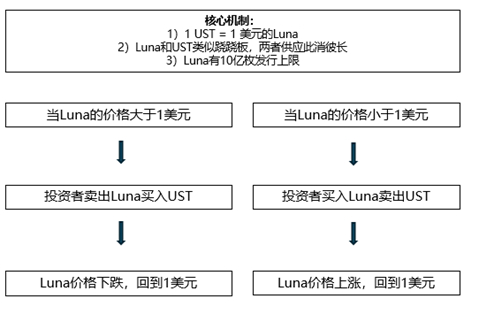 资料来源：新浪财经，申万宏源研究整理