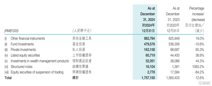 （来源：公司财报）