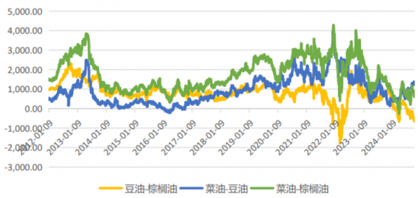 数据来源：Wind，英大期货