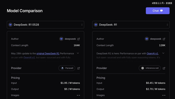来源：OpenRouterAI