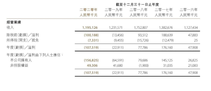 来源：海升果汁公告
