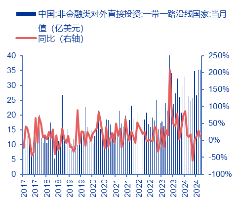 资料来源：Wind、Factset、申万宏源研究