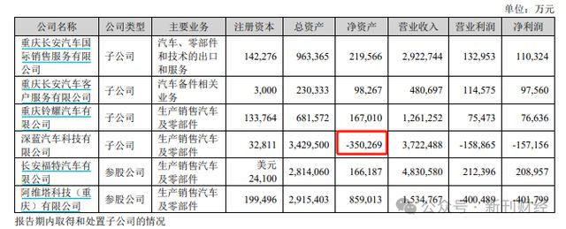 图片来源于：长安汽车2024年年报
