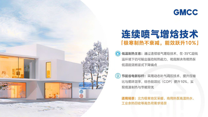 GMCC美芝“连续喷气增焓技术”带来热泵性能跃迁